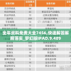 全年资料免费大全7456,快速解答解释落实_梦幻版IPAD.9.489