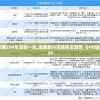 管家婆204年资料一肖,探索新兴市场投资趋势_QHD版.4.634