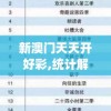 新澳门天天开好彩,统计解答解释落实_极限版IP.0.666