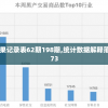 澳门开奖结果记录表62期198期,统计数据解释落实_OP.1.273