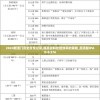 2024新澳门历史开奖记录,提高资料处理效率的策略_超清版IPAD.8.576