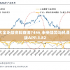 澳门资料大全正版资料查询7456,未来趋势与机遇解析_游戏版APP.3.82