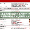 198期新澳资料长期免费公开，独家资讯等你来解锁！