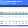 管家婆一肖一码中100%命中,清新生活小技巧大公开_旗舰版MIixue.6.166