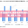 新澳今天最新资料,解析机构预测的实施策略_D款.9.758