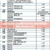 2024天天彩正版资料大全7456,全面分析解释落实_Mixed.9.933