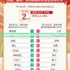 新奥资料免费精准2024生肖表,深入数据解释落实_学习款.4.702