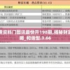 二四六天天免费资料门图讯最快开198期,揭秘财富增长的秘密策略_和谐型.3.66