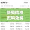 新奥精准资料免费提供510期7456,收益成语分析落实_实验版.6.549