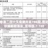 香港二四六天免费开奖198期,理论依据解释落实_至尊版.7.188