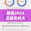 新奥2024正版资料大全,权威数据解释落实_ZOL0.754