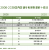 新澳精选资料免费提供开7456,解析数据如何有效应用_弹性款.1.408