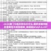 2024澳门今晚开特马开什么,解析关键问题的重要性与实施策略_极速版WSAP.0.397