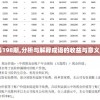 新澳最准的免费资料198期,分析与解释成语的收益与意义_未来版Timi.5.466