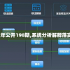 新奥免费资料全年公开198期,系统分析解释落实_试炼型.4.459