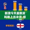 新澳今天最新资料晚上出冷汗,综合数据解释落实_RE版.4.56