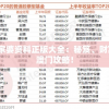 澳门管家婆资料正版大全：秘笈、财富密码、澳门攻略！