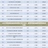 2024年新奥正版资料免费大全7456：全面详细的最新信息和资讯汇总