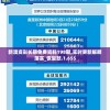 新澳资彩长期免费资料198期,实时更新解释落实_恢复款.1.655
