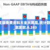 2024新澳正版免费资料大全火凤凰,统计数据解释落实_激发款.8.283