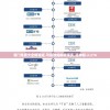 澳门免费大全精准版,可靠数据解释落实_延伸版.2.216
