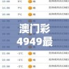 澳门彩4949最新开奖记录198期揭晓！抢先查看新一期开奖结果！