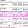 2004新奥精准资料免费提供今天的图片,深度分析解释落实_净化版.7.625