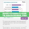 新澳资料大全正版资料2024年免费下载,探索未来科技发展趋势_苹果款.9.72