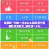 管家婆一码中一肖2024,探索新兴旅游胜地的魅力_游戏版7.992
