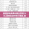 新澳资料免费长期公开吗7456,探索生活中的小奇迹_复刻款.2.668