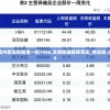 新澳内部资料精准一码7456,实践数据解释落实_体验版.3.396