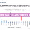 二四六香港管家婆生肖表7456,深度研究解释落实_集合版.2.484