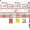7777788888精准管家婆更新时间7456,探索世界各地的美食奇观_游戏版4.893