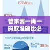 管家婆一肖一码取准确比必  ,可靠数据解释落实_未来版IP.8.659