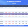 新澳历史开奖最新结果查询今天,综合数据解释落实_灵敏制.4.952