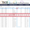 以"澳门一肖一码100准确最准一7456"为关键词的标题，可拓展为："揭秘澳门一肖一码100%准确最准一7456，无疑是最快获取财富的捷径！