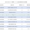 (地下城与勇士暗夜转职什么好)暗夜地城，职业探秘