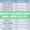 (猎人手游后期最强职业推荐)猎人手游后期最强职业解析及展望