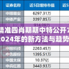澳门精准四肖期期中特公开7456,探讨2024年的新方法与趋势_探险版THE.4.297