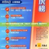 7777788888精准管家婆免费198期，今晚必中！让财运旺盛，事业蒸蒸日上！