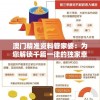 澳门一肖一码100%准确，最准一198期！不容错过的稳赚机会！