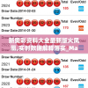 新奥彩资料大全最新版火凤凰,实时数据解释落实_Max.5.36