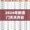 2024年新澳门天天开彩大全198期,广泛的解释落实支持计划_极速版APP.7.575