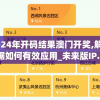 2024年开码结果澳门开奖,解析数据如何有效应用_未来版IP.8.659
