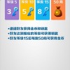 我是大厂老板免广告版不需要实名认证下载-我是大厂老板无限金币修改版下载v.6.96