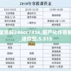 管家婆一肖一码必中一肖,定性解答解释落实_复古款.8.723
