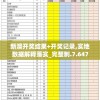 新澳开奖结果+开奖记录,实地数据解释落实_完整制.7.647