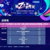 (三国塔防无双最强阵容)三国塔防无双阵容，策略与战术的完美结合