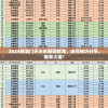 2024新澳门天天彩期期精准，选号技巧分享，概率大增！