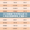 2024年新澳门天天开彩大全7456,实证分析解释落实_扩展版.8.385